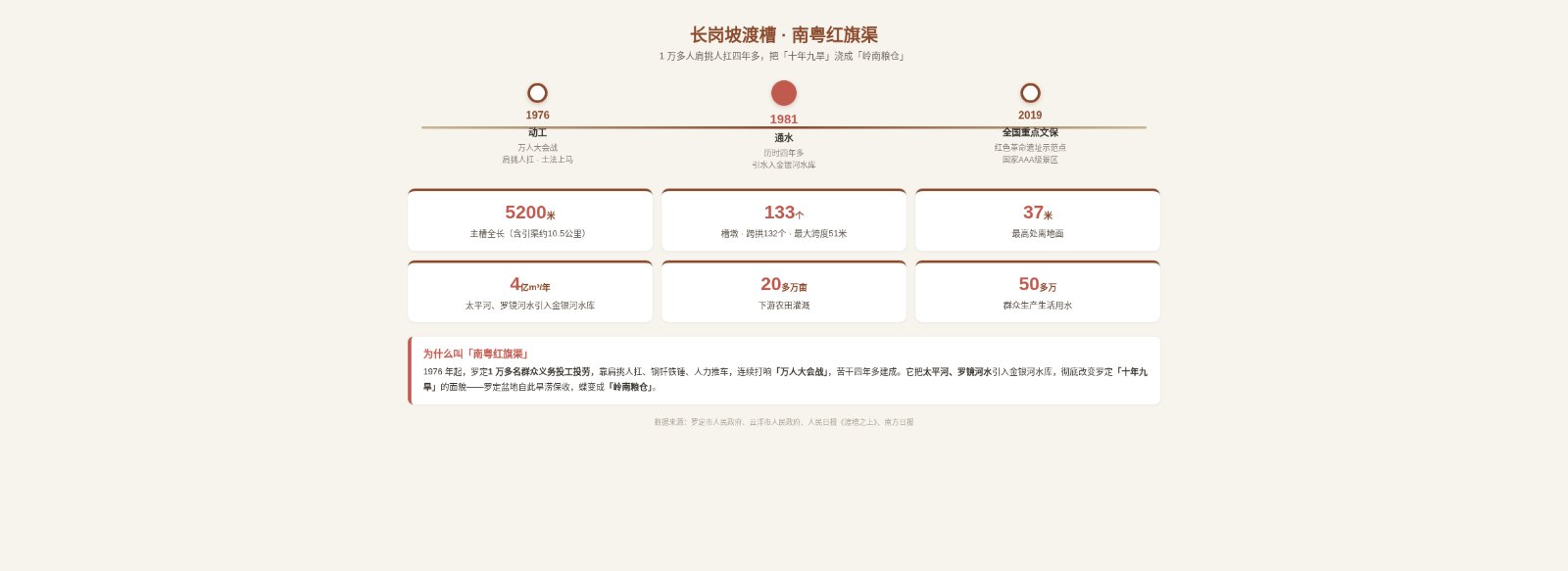 长岗坡渡槽:南粤红旗渠