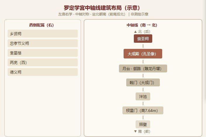 罗定学宫